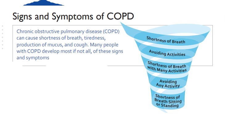 COPD sign and symptoms